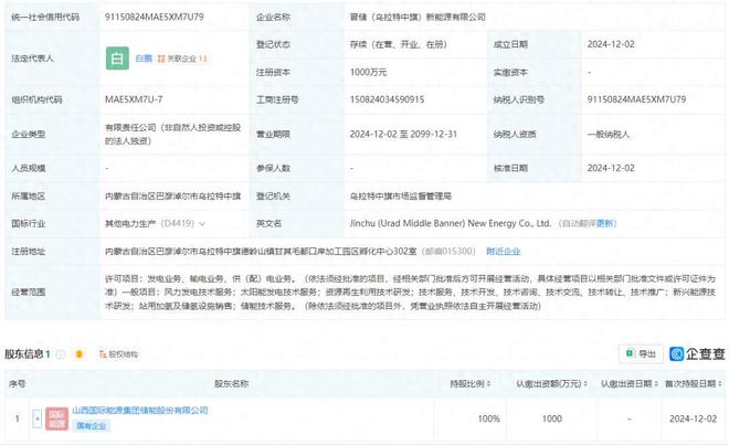 总投资5719亿元！山西一国企60000吨绿氢项目获批(图1)