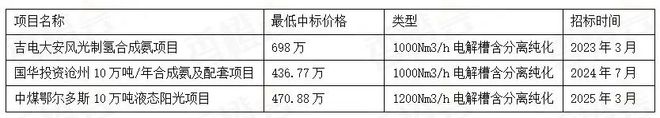 中国碱槽卖到20-30元斤电解槽行业还有活路吗？(图2)
