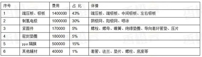 中国碱槽卖到20-30元斤电解槽行业还有活路吗？(图1)