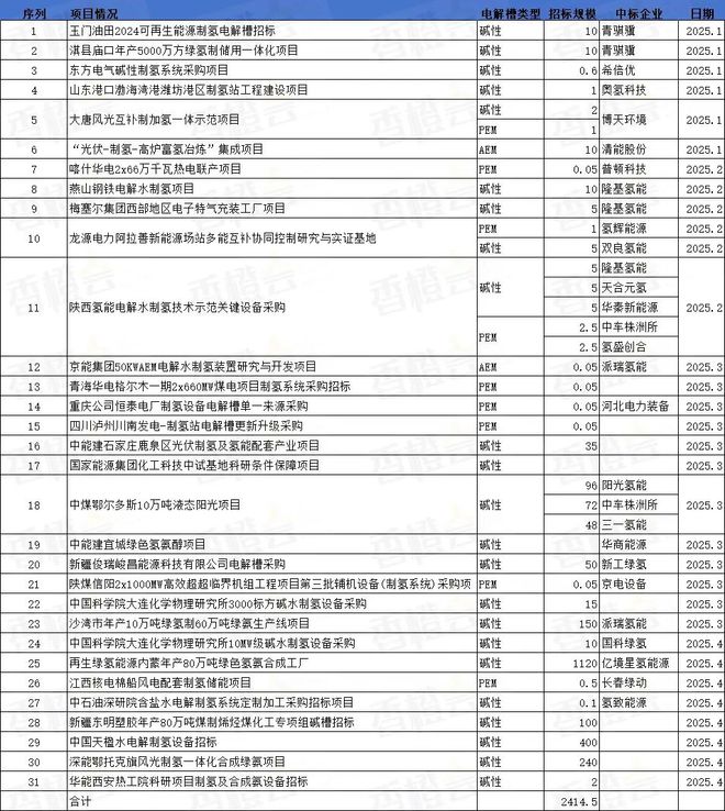 中国绿氢产业爆发节点来临(图1)