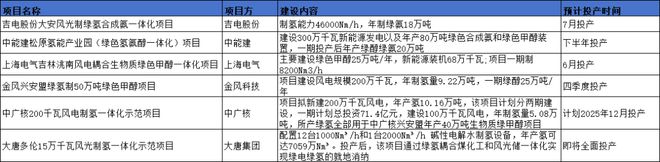 中国绿氢产业爆发节点来临(图4)