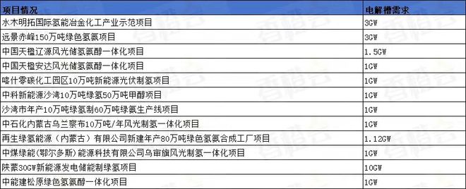 中国绿氢产业爆发节点来临(图3)