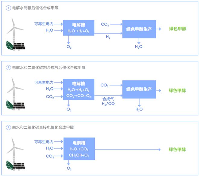 绿氢产业链一线调研：今年“通关”明年爆发(图1)