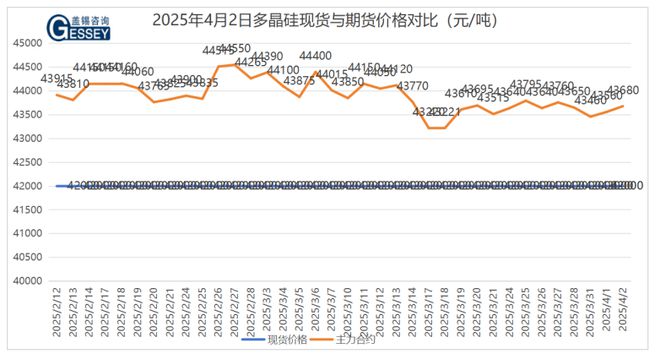 量价博弈升级！硅片高位成交带动电池片报价走强！(图1)