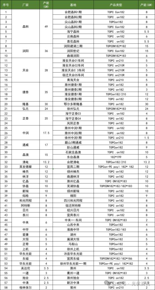 电池技术迭代风起云涌谁能赢得市场之争？(图4)