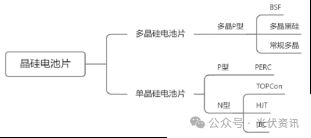 电池技术迭代风起云涌谁能赢得市场之争？(图1)