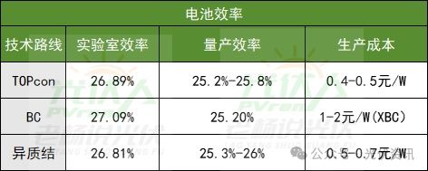 电池技术迭代风起云涌谁能赢得市场之争？(图3)