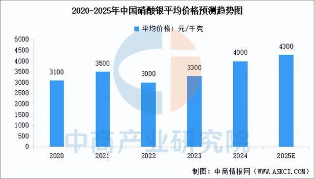 2025年中国光伏银粉产业链图谱及投资布局分析（附产业链全景图）(图4)