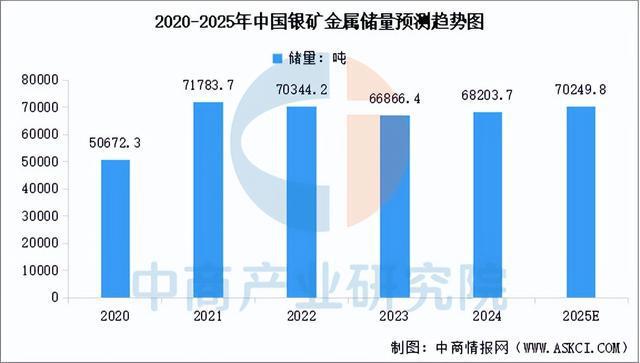 2025年中国光伏银粉产业链图谱及投资布局分析（附产业链全景图）(图2)