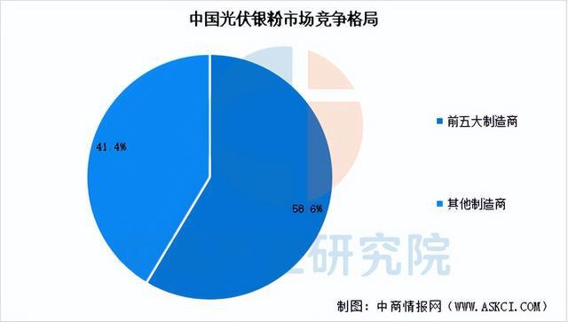 2025年中国光伏银粉产业链图谱及投资布局分析（附产业链全景图）(图9)