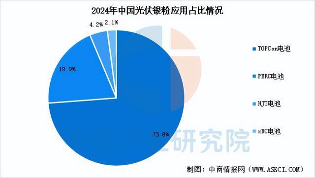 2025年中国光伏银粉产业链图谱及投资布局分析（附产业链全景图）(图12)