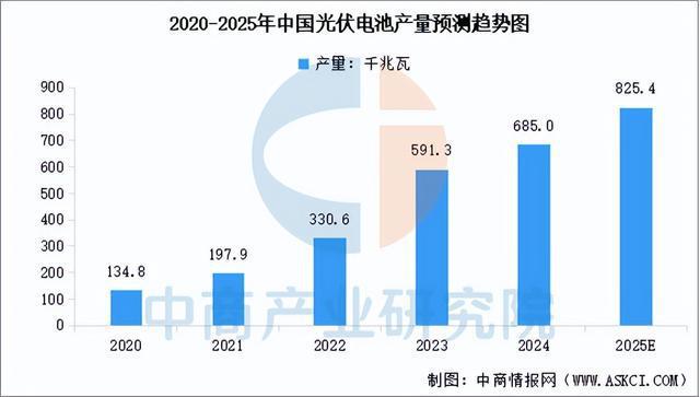 2025年中国光伏银粉产业链图谱及投资布局分析（附产业链全景图）(图14)