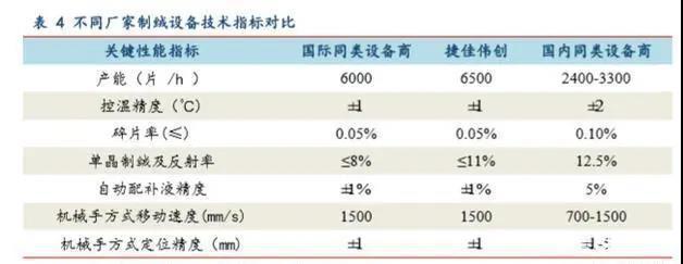 PERC和HJT带来光伏电池设备新时代(图5)