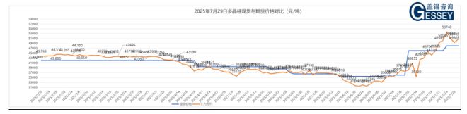 今日电池片价格小幅上涨多规格产品均有变动(图1)