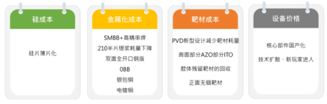 N型电池片技术百花齐放 TOPCon产能率先放量(图4)