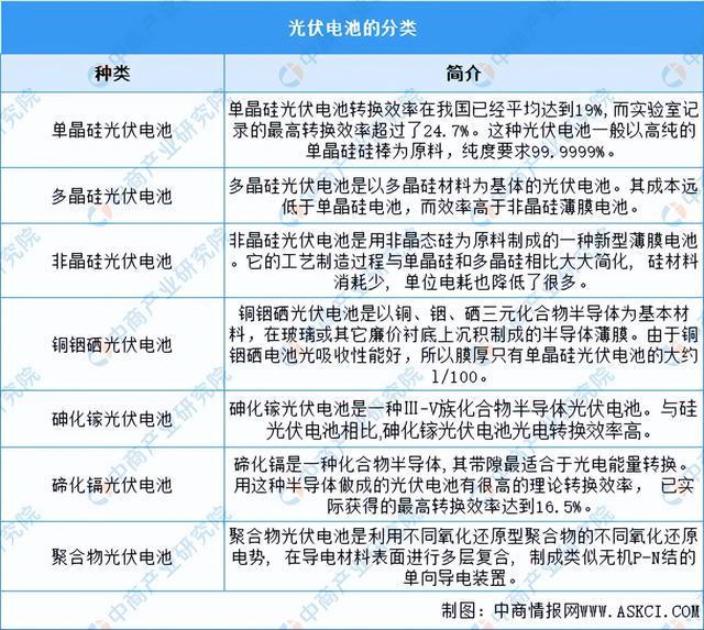 2024年中国光伏电池行业市场前景预测研究（简版）(图1)