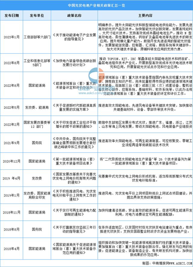 2024年中国光伏电池行业市场前景预测研究（简版）(图2)