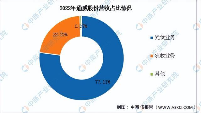 2024年中国光伏电池行业市场前景预测研究（简版）(图9)