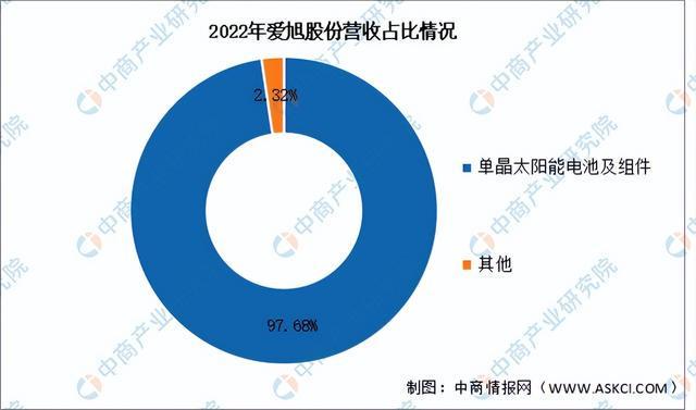 2024年中国光伏电池行业市场前景预测研究（简版）(图11)