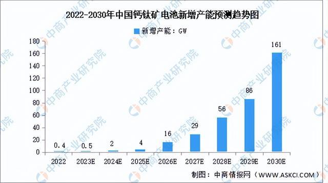 2024年中国光伏电池行业市场前景预测研究（简版）(图7)