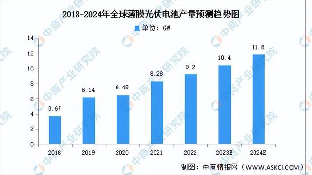 2024年中国光伏电池行业市场前景预测研究（简版）(图6)