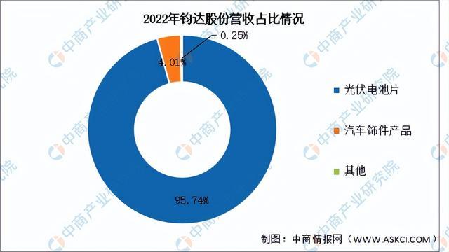 2024年中国光伏电池行业市场前景预测研究（简版）(图16)