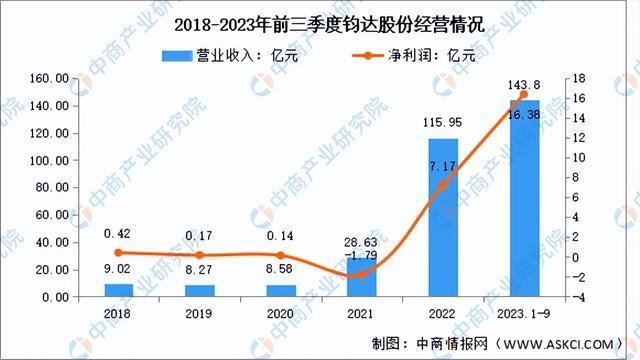 2024年中国光伏电池行业市场前景预测研究（简版）(图15)