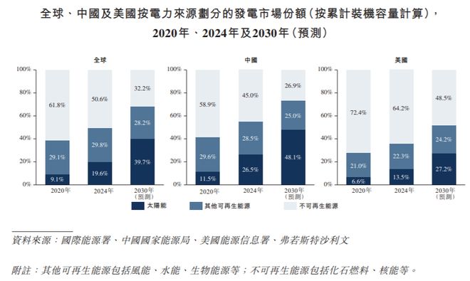 IPO研究   预计2030年中国N型TOPCon电池片出货量将达7661GW(图1)