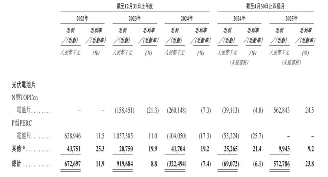 英发睿能IPO前执董集体降薪张发玉家族套现19亿元(图6)