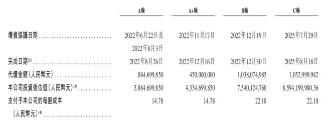 英发睿能IPO前执董集体降薪张发玉家族套现19亿元(图1)