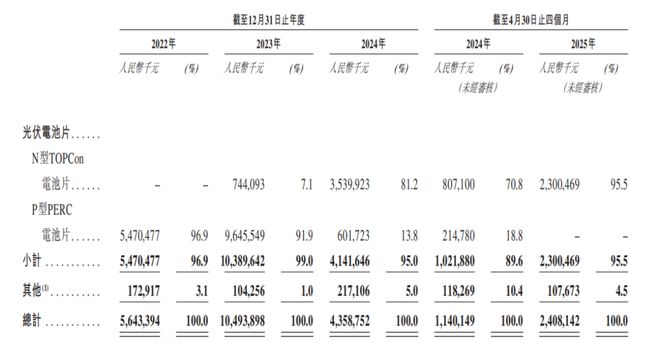 英发睿能IPO前执董集体降薪张发玉家族套现19亿元(图3)