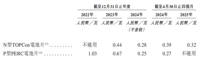 英发睿能IPO前执董集体降薪张发玉家族套现19亿元(图5)