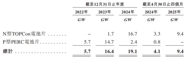 英发睿能IPO前执董集体降薪张发玉家族套现19亿元(图4)