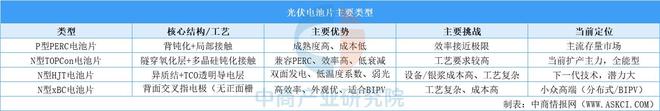 2025年中国光伏电池片行业市场前景预测研究(图1)