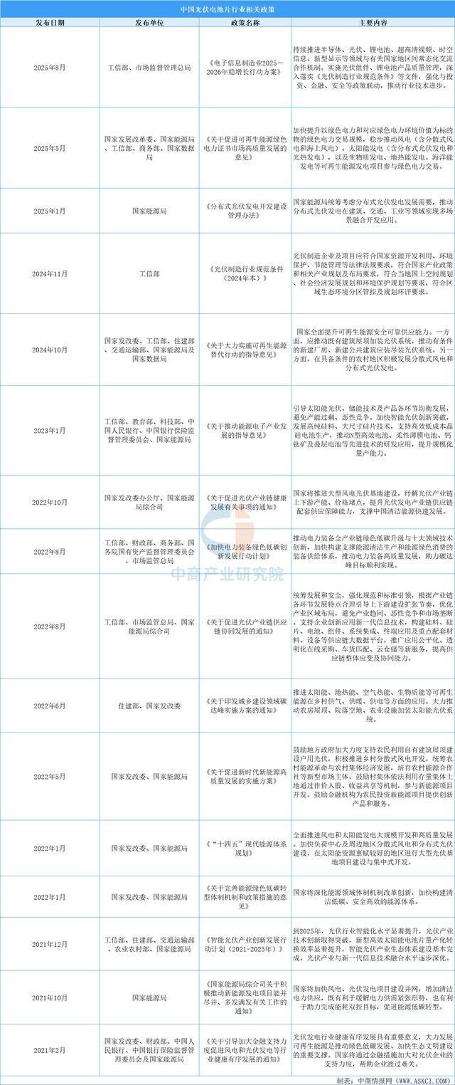 2025年中国光伏电池片行业市场前景预测研究(图2)