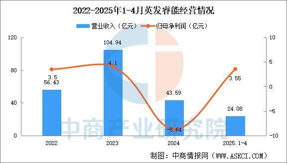 2025年中国光伏电池片行业市场前景预测研究(图13)