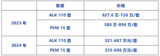 时隔4年后燃料电池汽车示范应用重回部委政策文件(图3)
