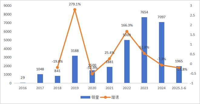 时隔4年后燃料电池汽车示范应用重回部委政策文件(图1)