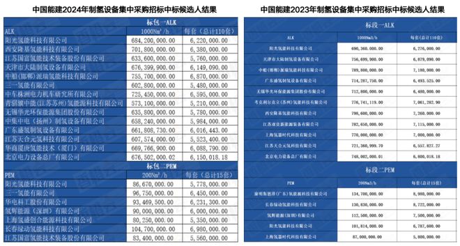 时隔4年后燃料电池汽车示范应用重回部委政策文件(图2)