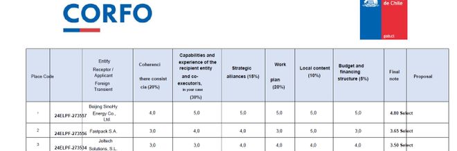 中电丰业：年订单超100MW海外业务占比达60%势银调研(图2)