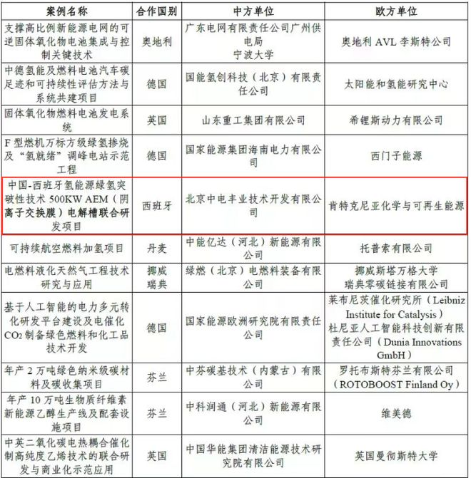 中电丰业：年订单超100MW海外业务占比达60%势银调研(图3)